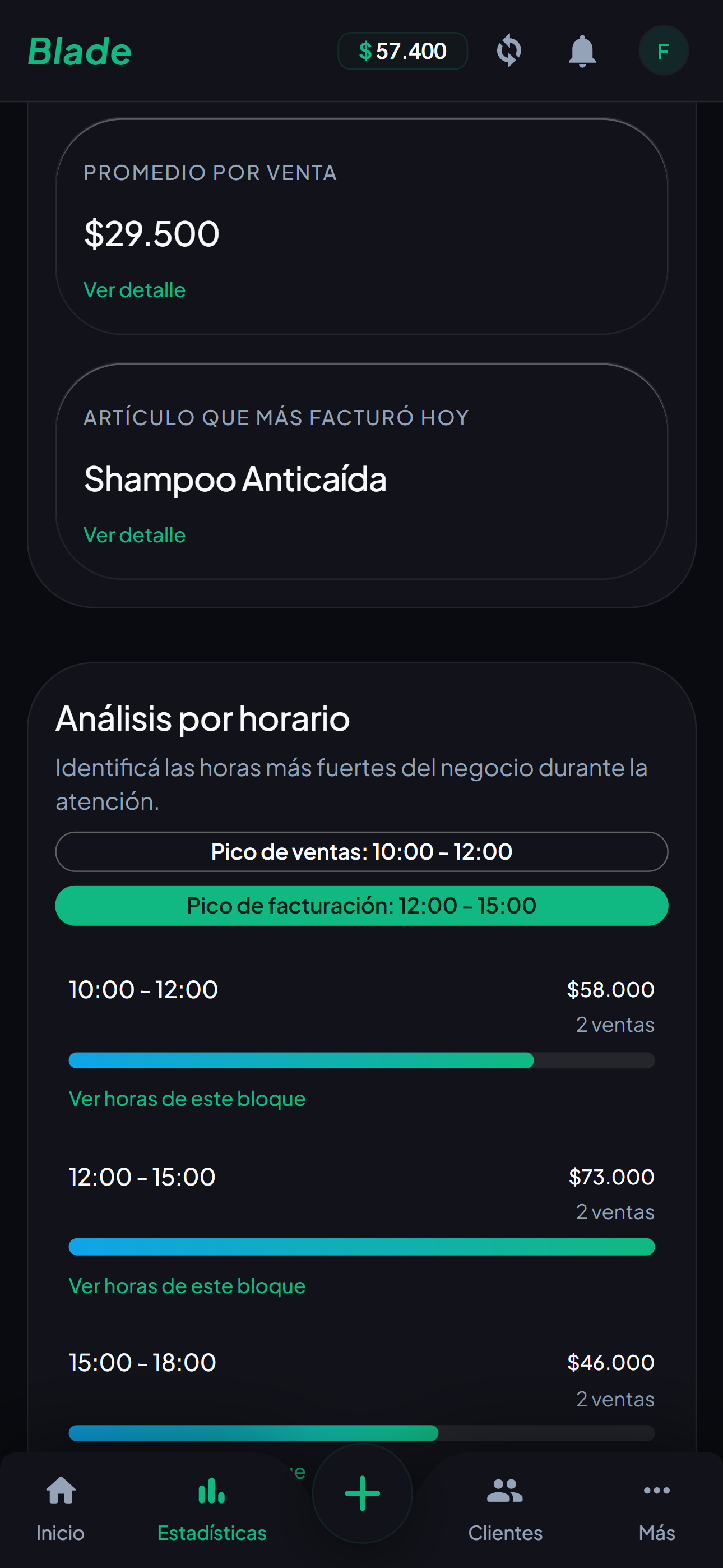 Claves del período